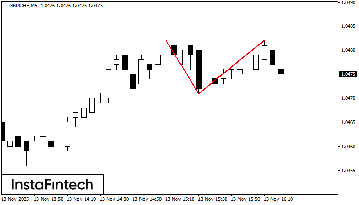 Doble Techo GBPCHF M5