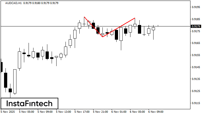 Double Top AUDCAD H1