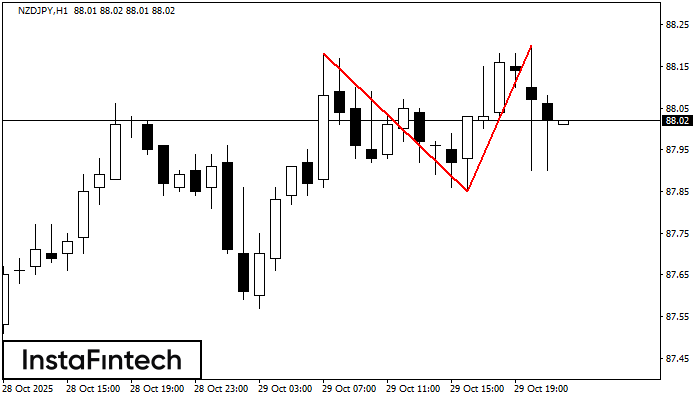 Двойная вершина