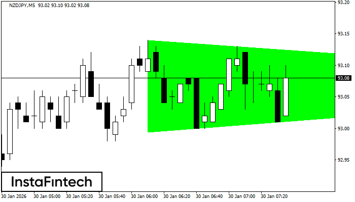 Tri&acirc;ngulo Sim&eacute;trico de Alta