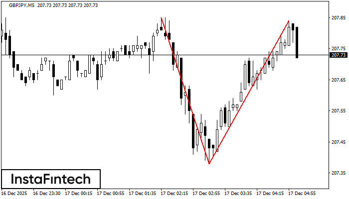 Dvojit&yacute; vrchol