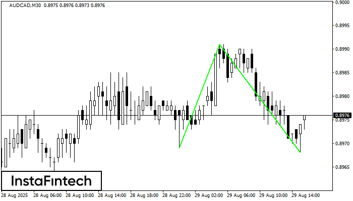 Double Bottom AUDCAD M30