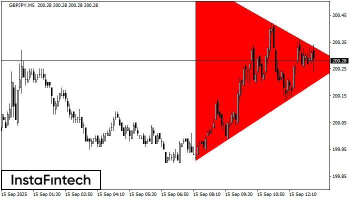 Медвежий симметричный треугольник GBPJPY M5