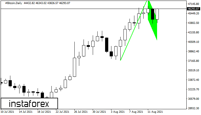 Bullish Flag #Bitcoin D1