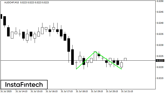 Double Bottom AUDCHF M15