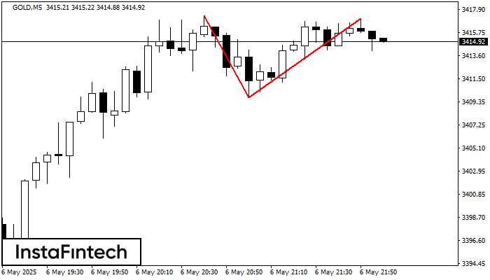 Double Top GOLD M5