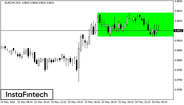 Бичи правоъгълник