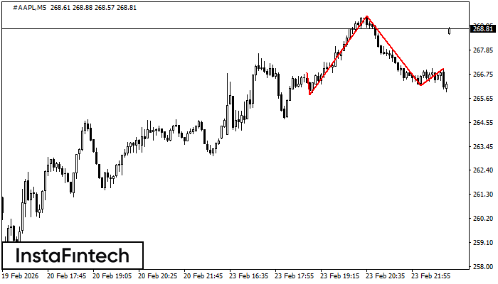 Đầu v&agrave; vai