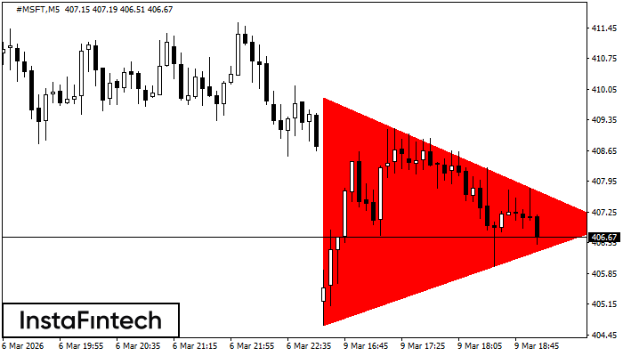 Bearish Symmetrical Triangle