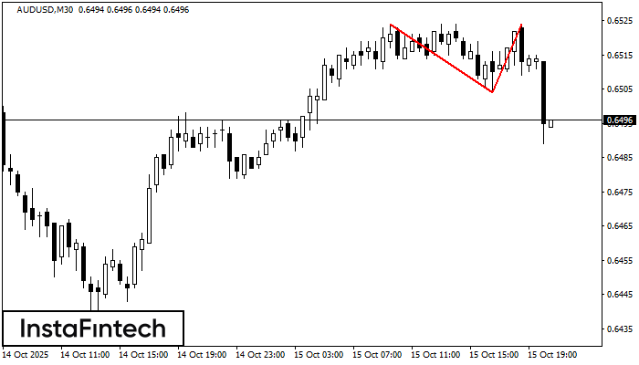 Double Top AUDUSD M30