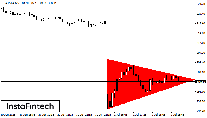 Triangolo Simmetrico Ribassista