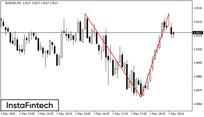 Doble Techo EURNZD M5