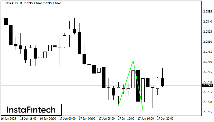 Двойное дно GBPAUD H1
