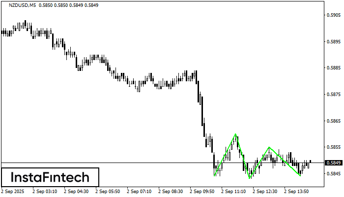 Triple Bottom NZDUSD M5
