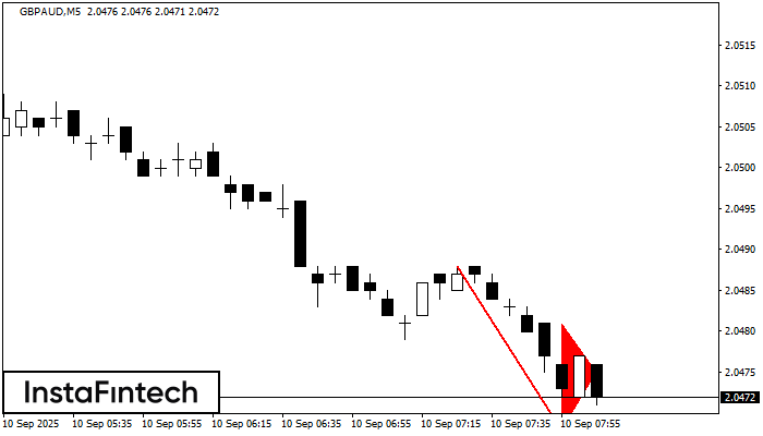 Bearish pennant