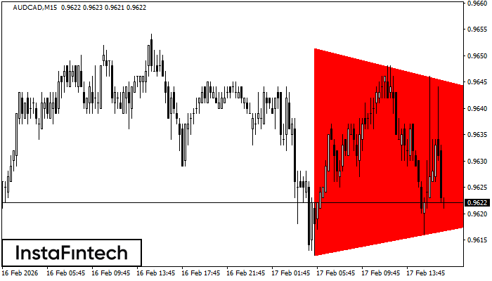Bearish Symmetrical Triangle