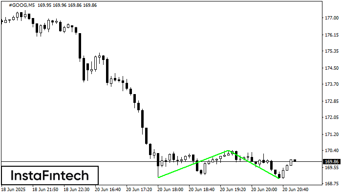 Double Bottom #GOOG M5