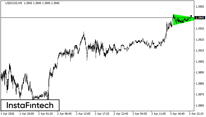 รูปแบบสามเหลี่ยมสมมาตรขาขึ้น (Bullish Symmetrical Triangle)