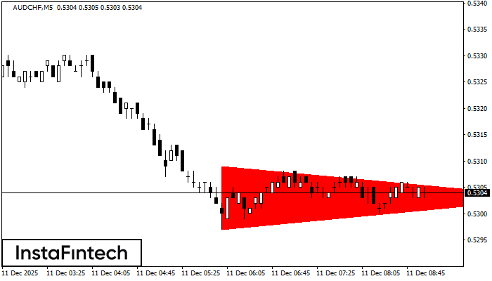 बियरिश सिमेट्रिकल त्रिभुज