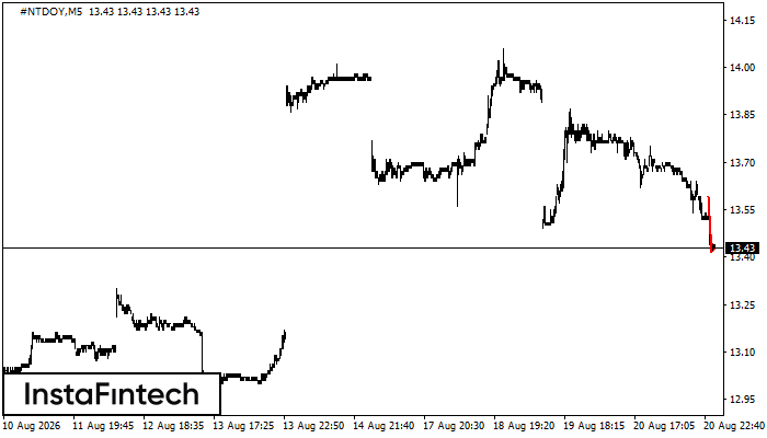 Bearish Pennant