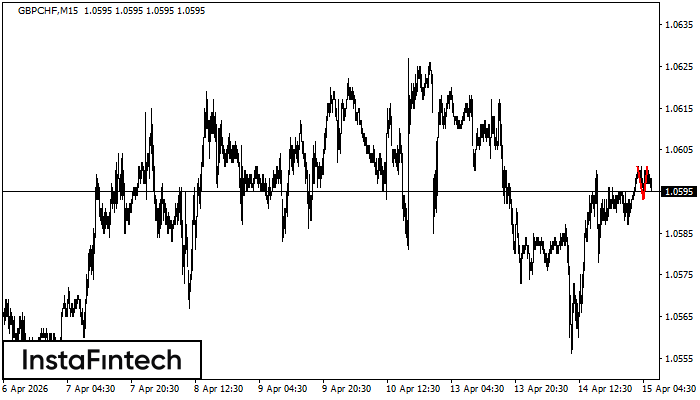 Двойная вершина