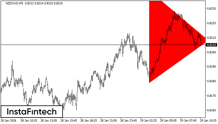 Tri&aacute;ngulo Sim&eacute;trico Bajista
