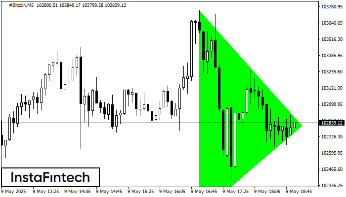 बुलिश सिमेट्रिकल त्रिभुज #Bitcoin M5