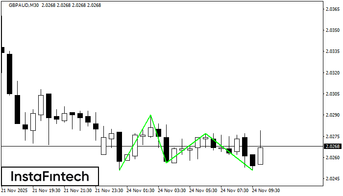 Triple Bottom GBPAUD M30