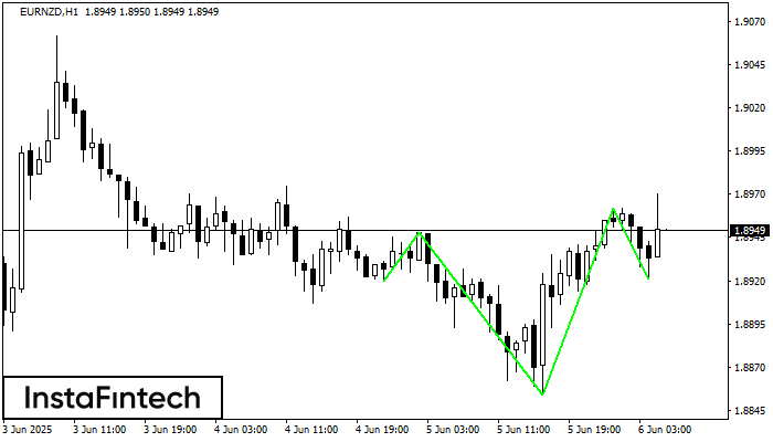 Inverse Head dan Shoulder EURNZD H1