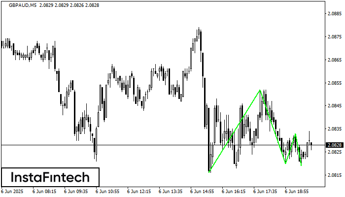 Triple Bottom GBPAUD M5