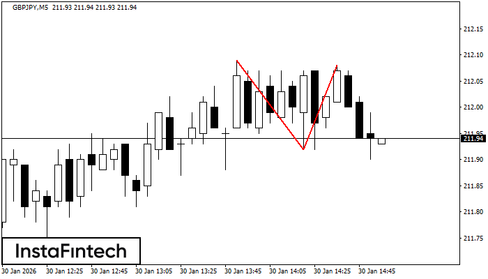 Dvojit&yacute; vrchol