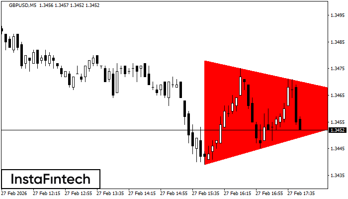 Tri&aacute;ngulo Sim&eacute;trico Bajista