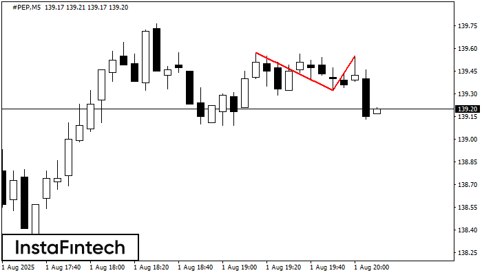 Double Top #PEP M5