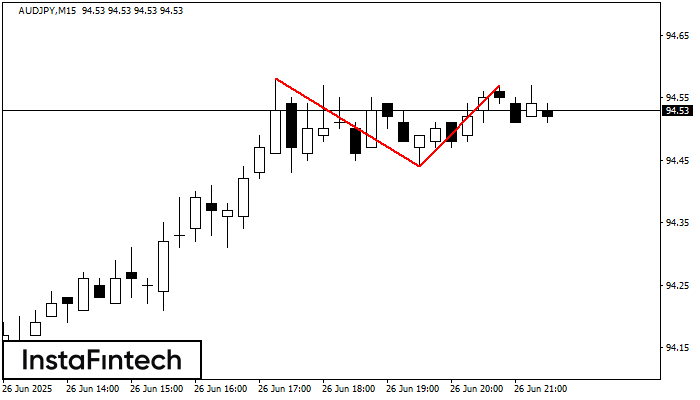 Topo duplo AUDJPY M15