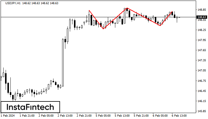 Triple Top USDJPY H1