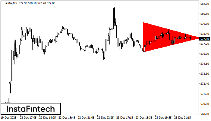 Медвежий симметричный треугольник