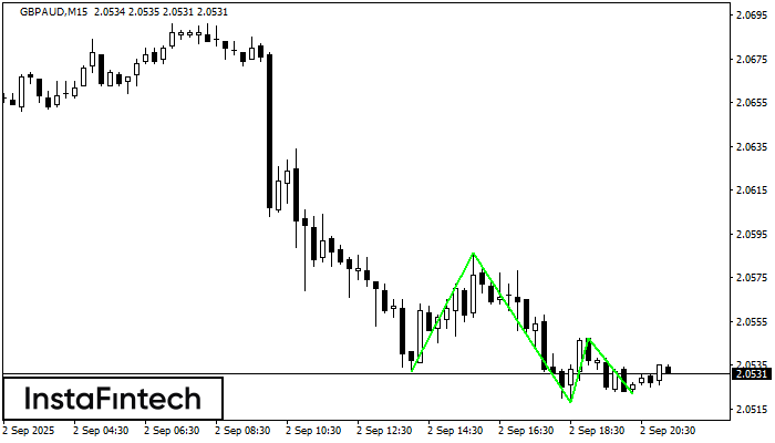Triple Bottom GBPAUD M15