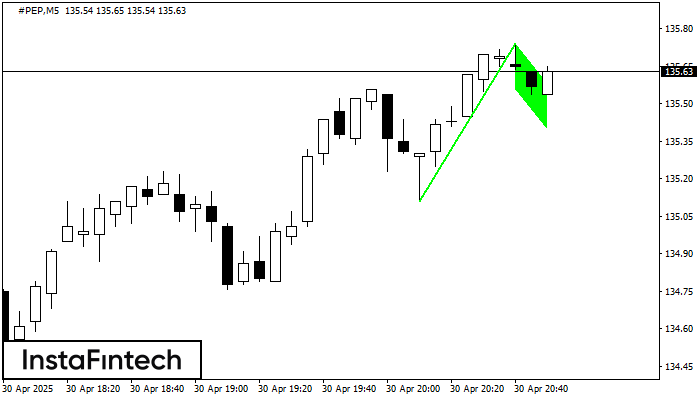 Bullish Flag #PEP M5