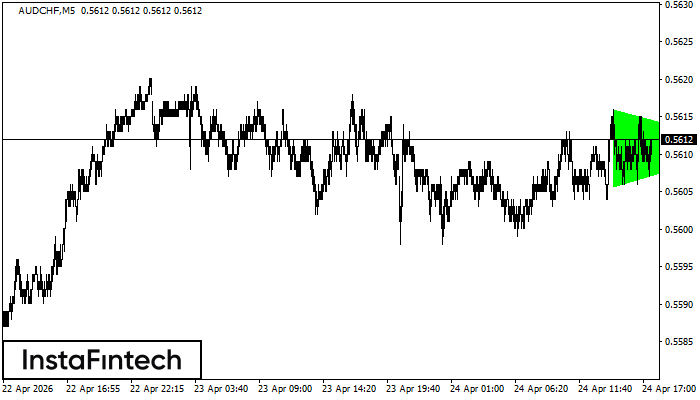 Byczy Tr&oacute;jkąt Symetryczny