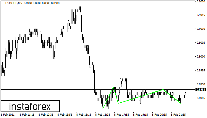 Forex Triple B - Vladimir Ribakov
