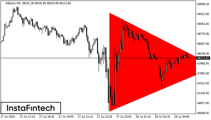 Bearish Symmetrical Triangle #Bitcoin M5