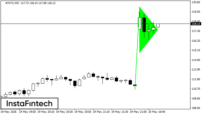 Bullish pennant