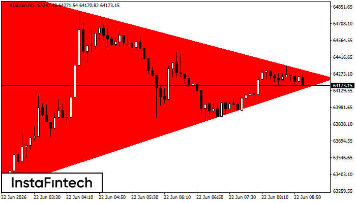 Bearish Symmetrical Triangle