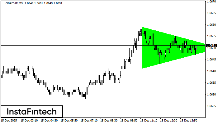 Бычий симметричный треугольник