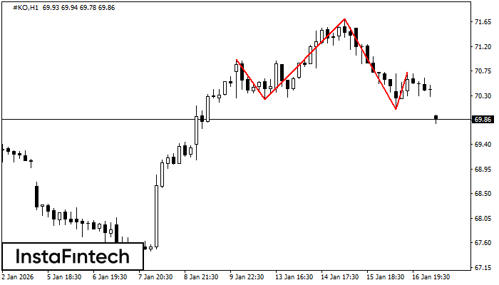 Cabe&ccedil;a &amp; Ombros