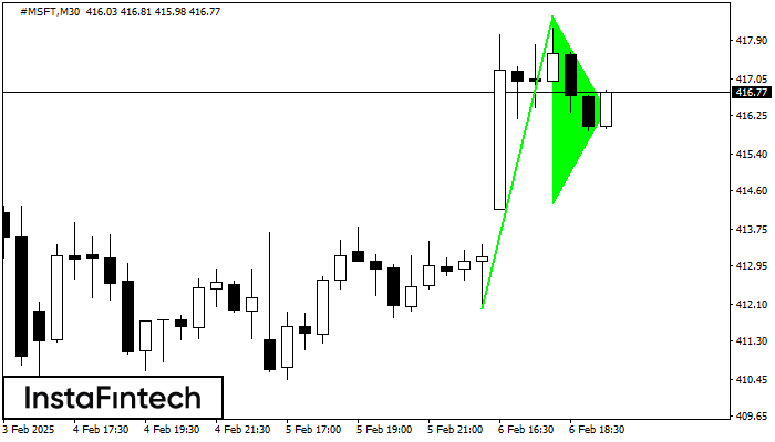 Bullish pennant