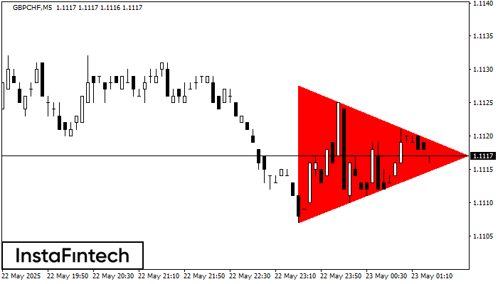 Медвежий симметричный треугольник GBPCHF M5