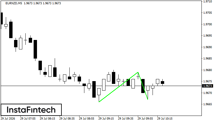 Double Bottom
