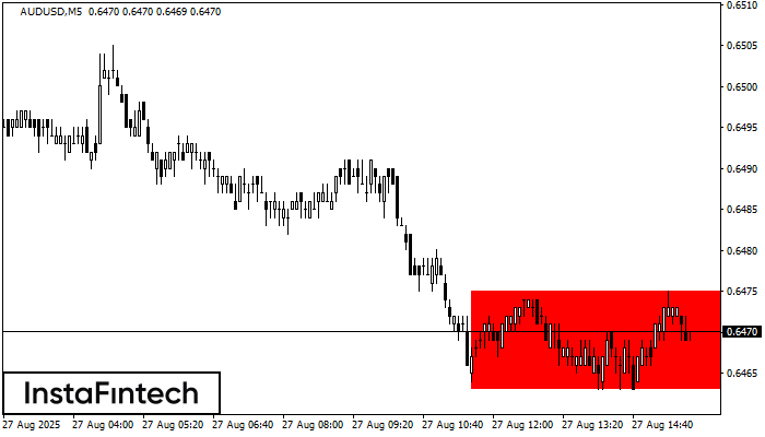 Прямоугольник AUDUSD M5