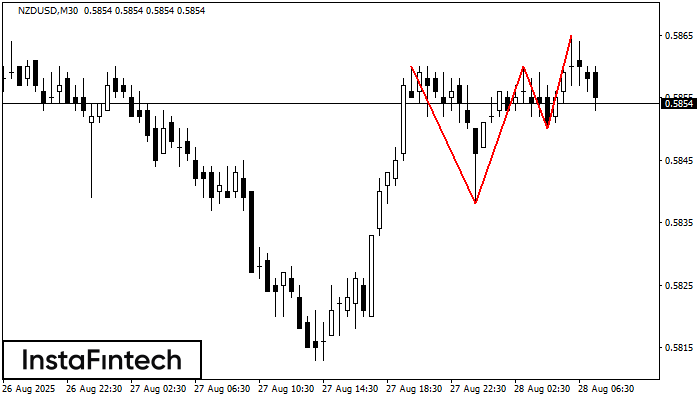 Triple Top NZDUSD M30